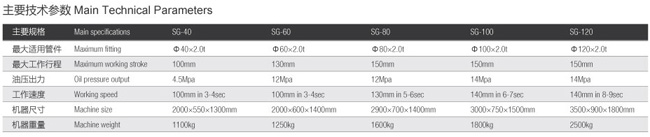 普迪縮管擴管鈍鉚一體40機
